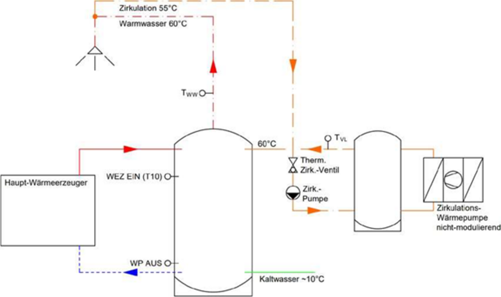 Grafik 4 - Variante 2: Zirkulationswärmepumpe mit Puffer.